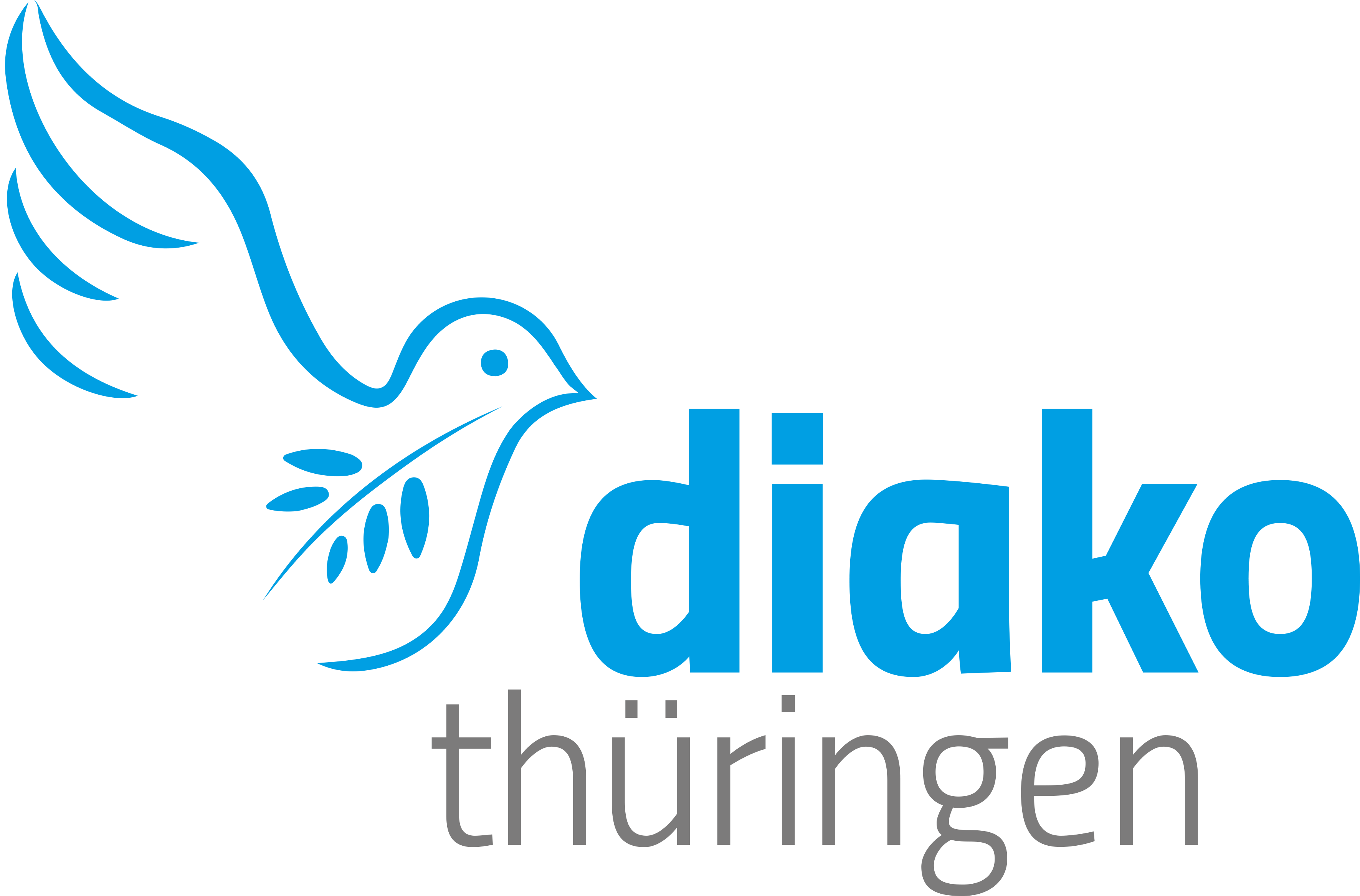 Diako Thüringen gemeinnützige GmbH
